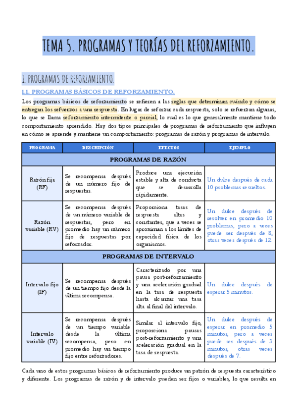 Miniatura del documento TEMA-5.-PSICOLOGIA-DEL-APRENDIZAJE.pdf