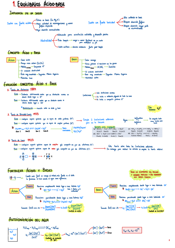 Miniatura del documento 1.Acidos-y-Bases.pdf
