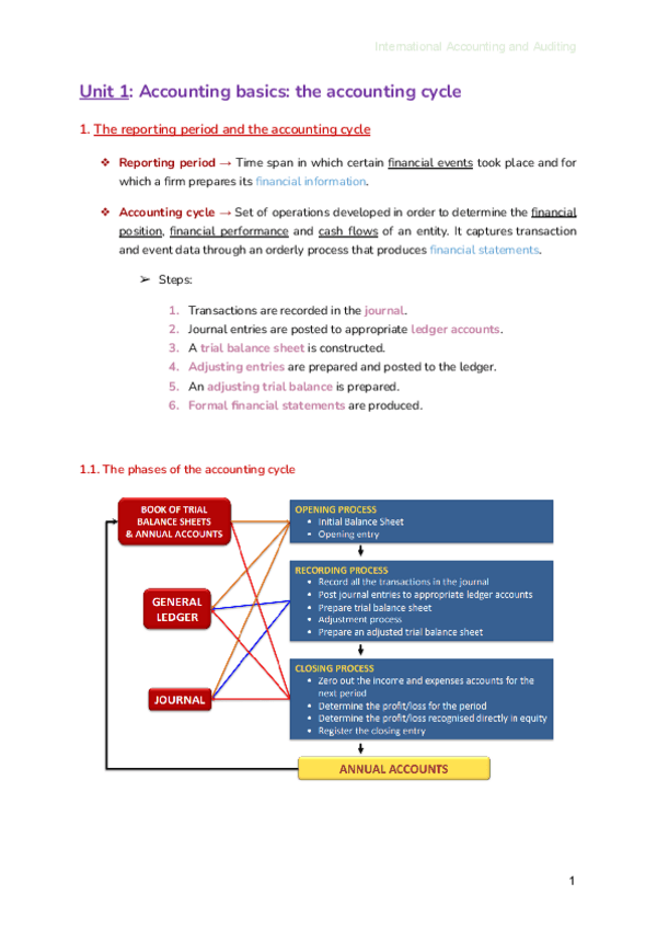 Miniatura del documento IAA-Unit-1.pdf
