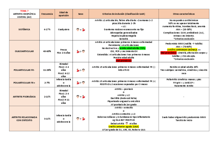 Miniatura del documento Tabla-resumen-AIJ-Reumatologia.pdf