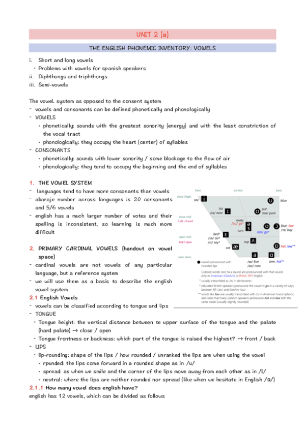 Miniatura del documento Unit-2-a-Vowels.pdf