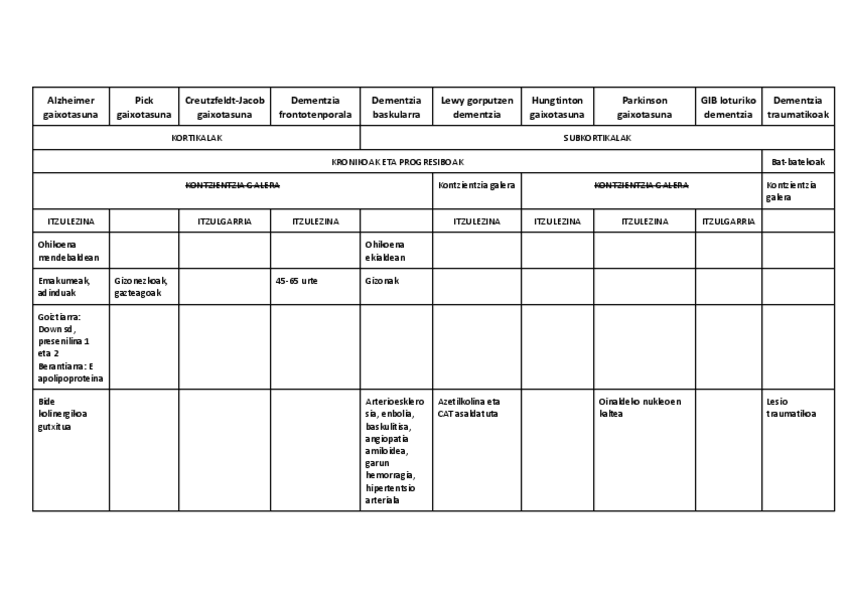 Miniatura del documento Dementzia-motak.pdf