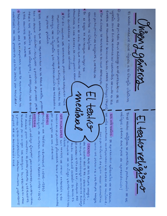 Miniatura del documento Literatura-Universal-Esquemas-Teatro-medieval-y-profano.pdf