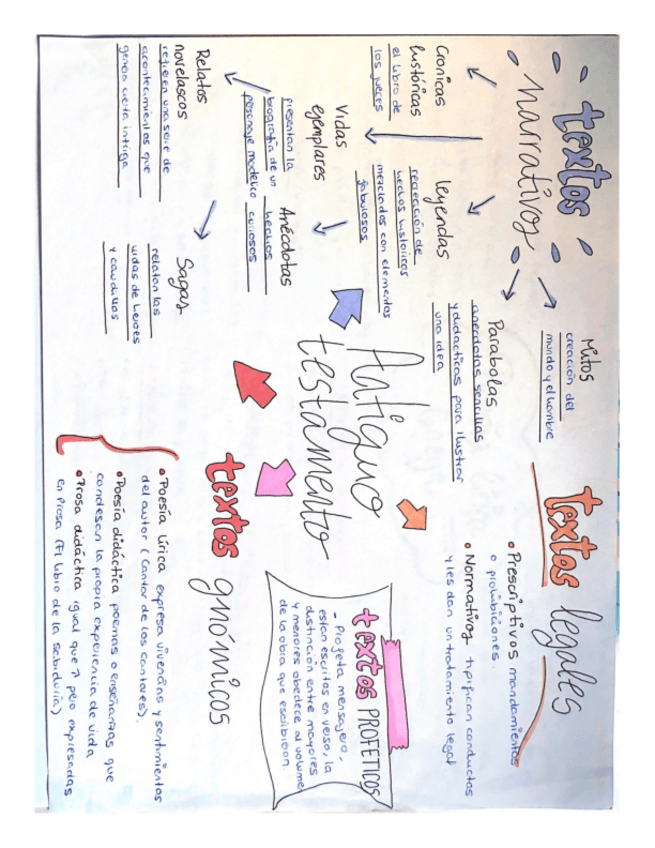 Miniatura del documento Esquema-Antiguo-Testamento.pdf