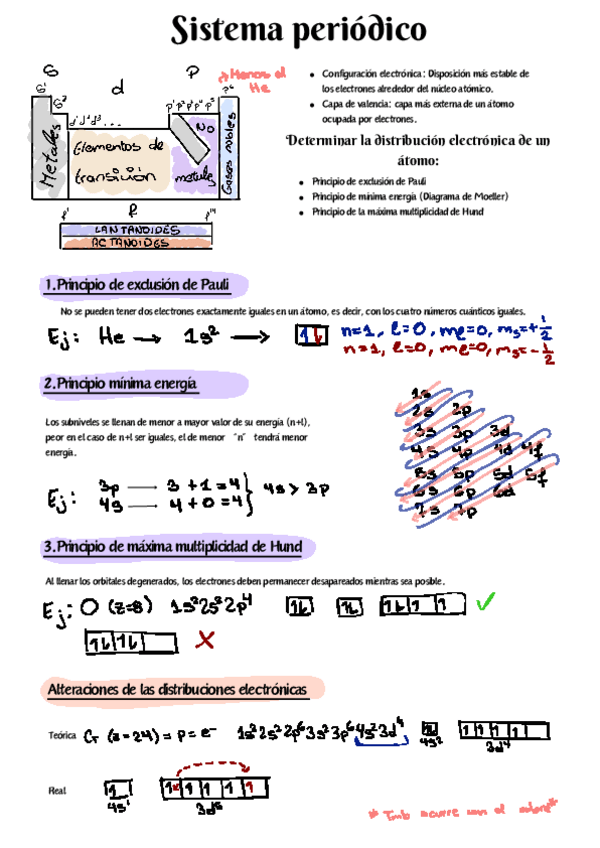 Miniatura del documento Sistema periódico y propiedades.pdf