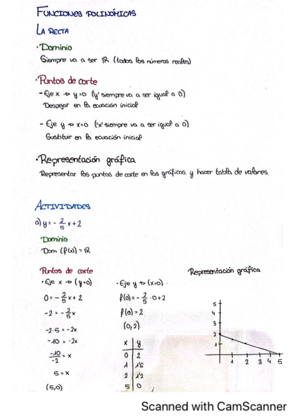 Miniatura del documento Funciones-polinomicas.pdf