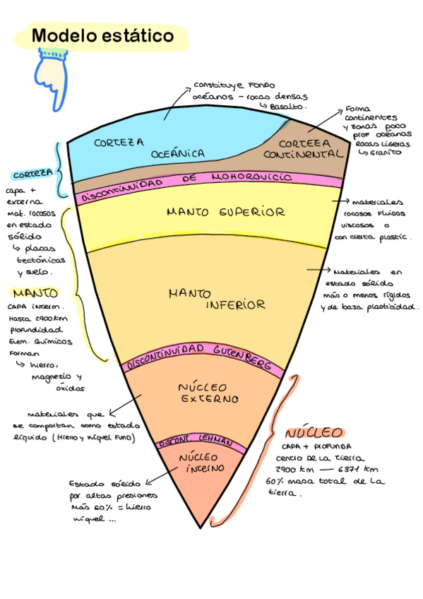 Miniatura del documento CIENCIAS-dibujos-con-esquema.pdf