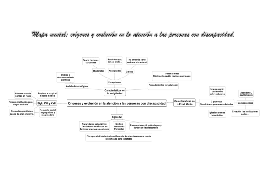 Miniatura del documento Mapa-mental-1-Tema-1.pdf