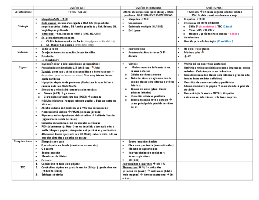 Miniatura del documento UVEITIS.pdf