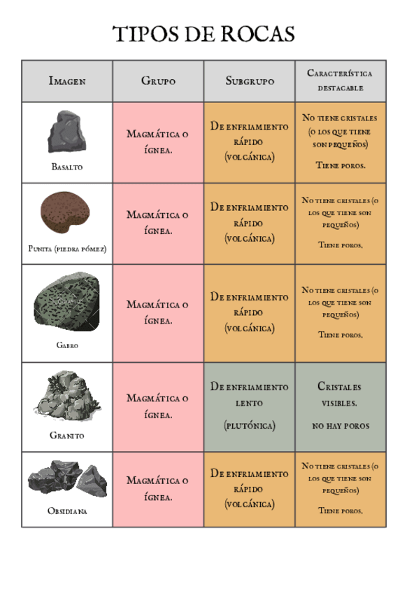 Miniatura del documento TIPOS-DE-ROCAS.pdf