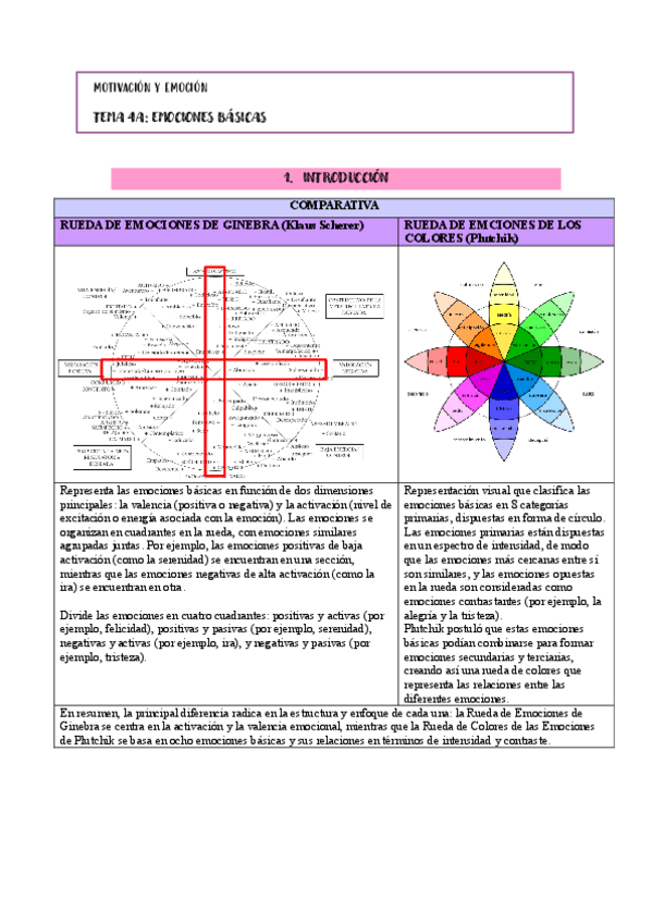 Miniatura del documento APUNTES-MOTIVACION-TEMA-4-W.pdf