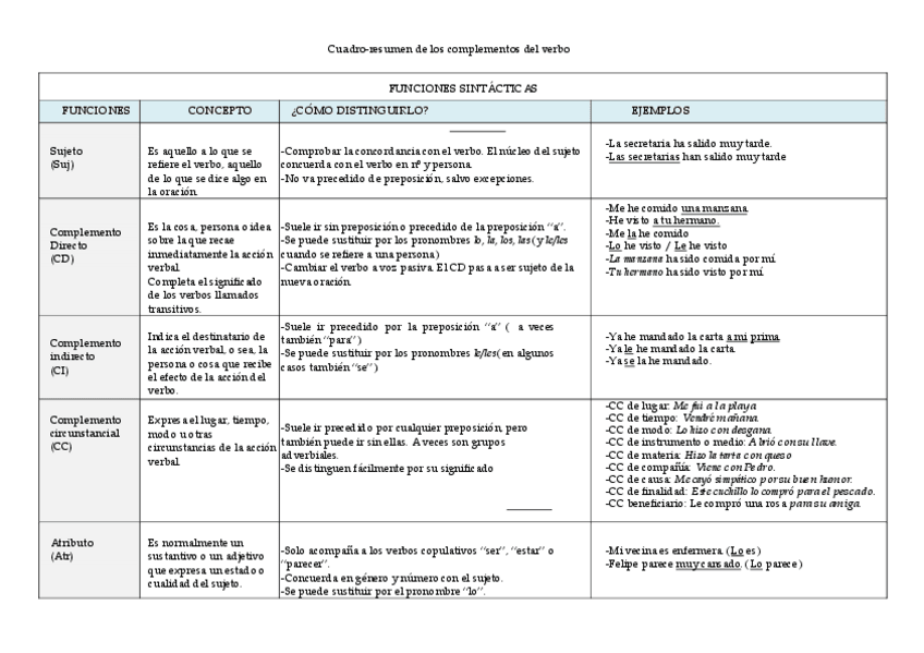 Miniatura del documento cuadro-resumen-complementos.pdf