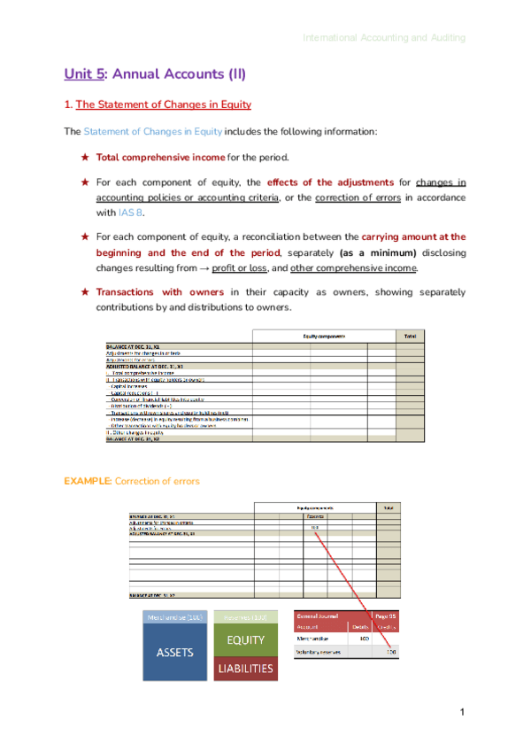 Miniatura del documento IAA-Unit-5.pdf