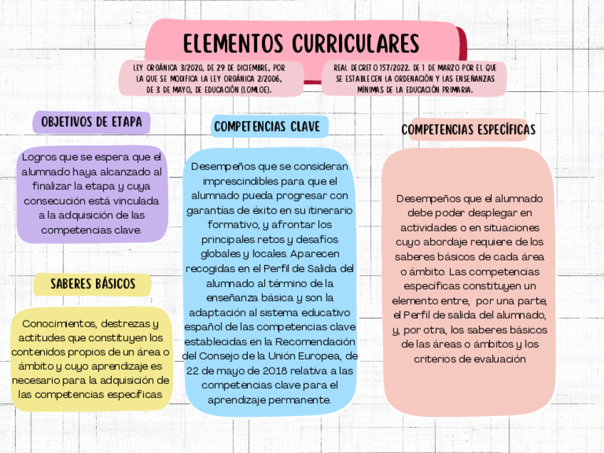 Miniatura del documento ESQUEMA-ELEMENTOS-CURRICULARES.pdf