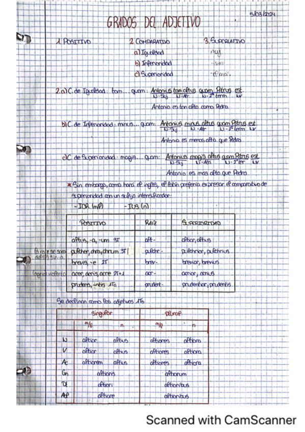 Miniatura del documento Grados-del-adjetivo-latin.pdf