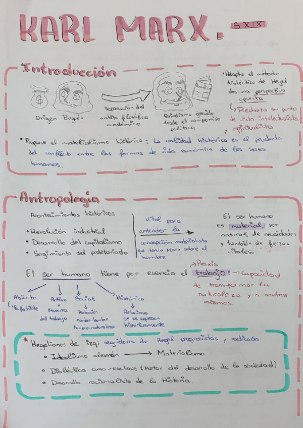 Miniatura del documento Karl Marx esquema resumen.pdf