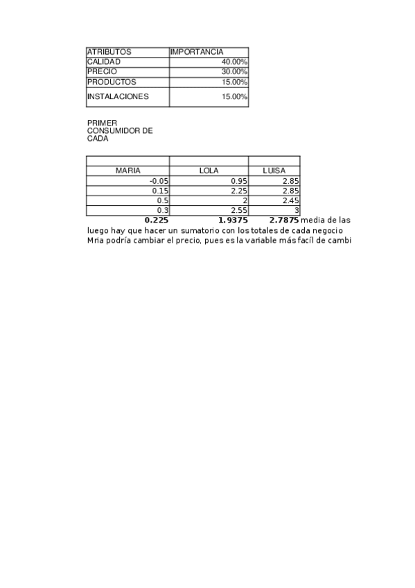 Miniatura del documento ej-de-modelo-fishbein-t.3.xlsx