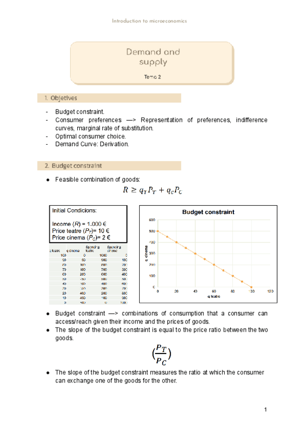 Miniatura del documento Tema-2-microeconomia.pdf