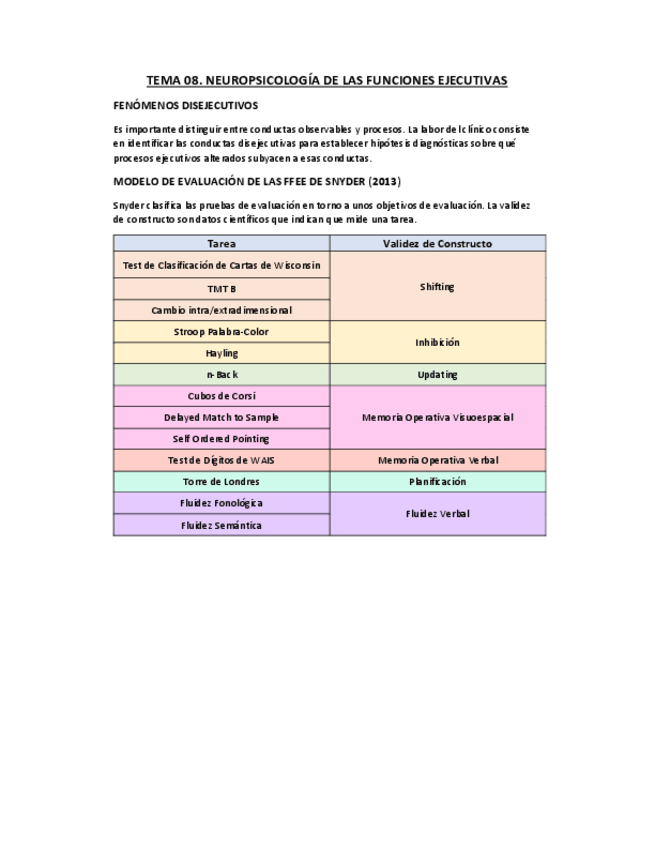 Miniatura del documento Tema-08.-Neuropsicologia-de-las-Funciones-Ejecutivas.pdf