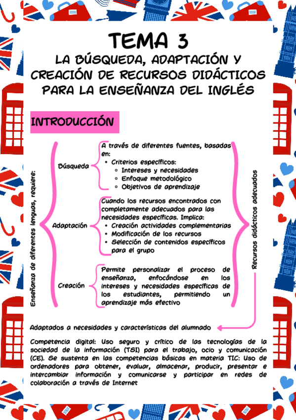 Miniatura del documento Esquema-Tema-3-Ingles.pdf