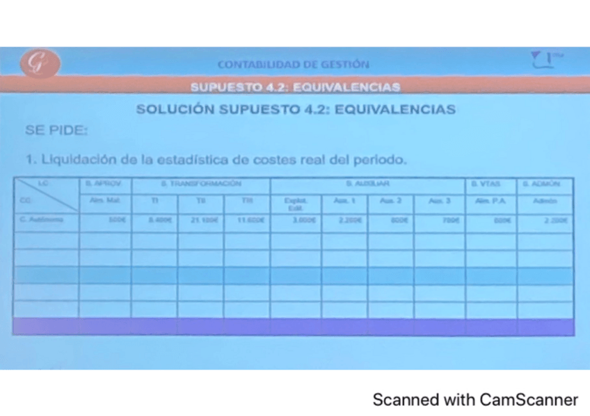 Miniatura del documento Solucion-Supuesto-4.2-Equivalencias-Diapositivas.pdf