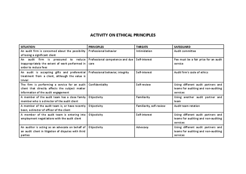 Miniatura del documento IAA-Lesson-6-Activity-2.pdf