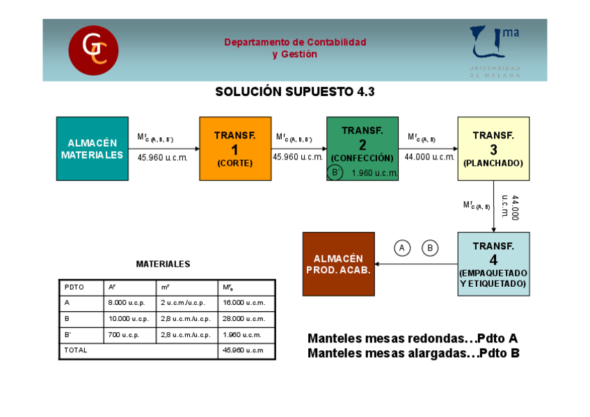 Miniatura del documento Solucion-Supuesto-4.3-Diapositivas.pdf