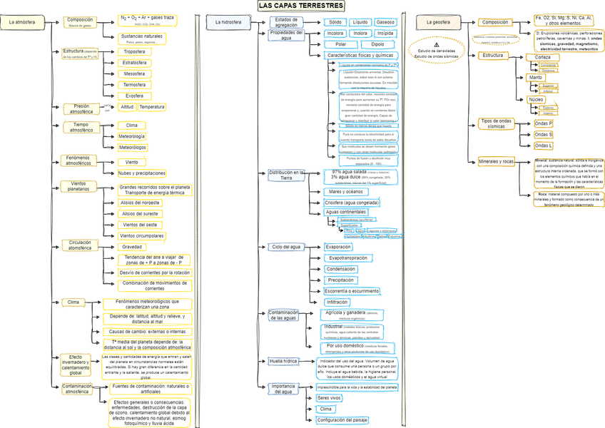 Miniatura del documento capas-de-la-tierra.png