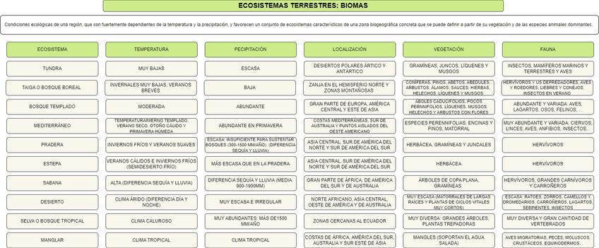 Miniatura del documento esquema-biomas.png