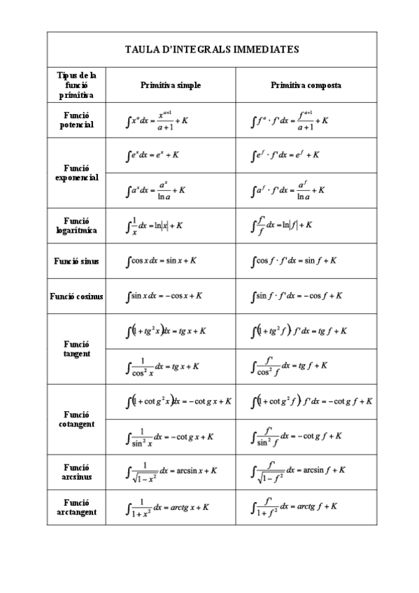 Miniatura del documento Tabla-de-integrales.pdf