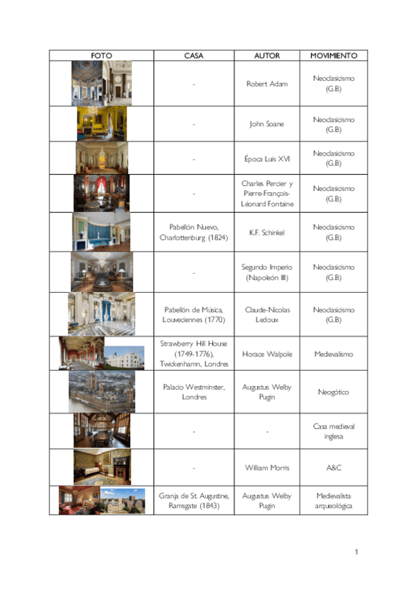 Miniatura del documento Tabla-interiores-1o-Examen.pdf