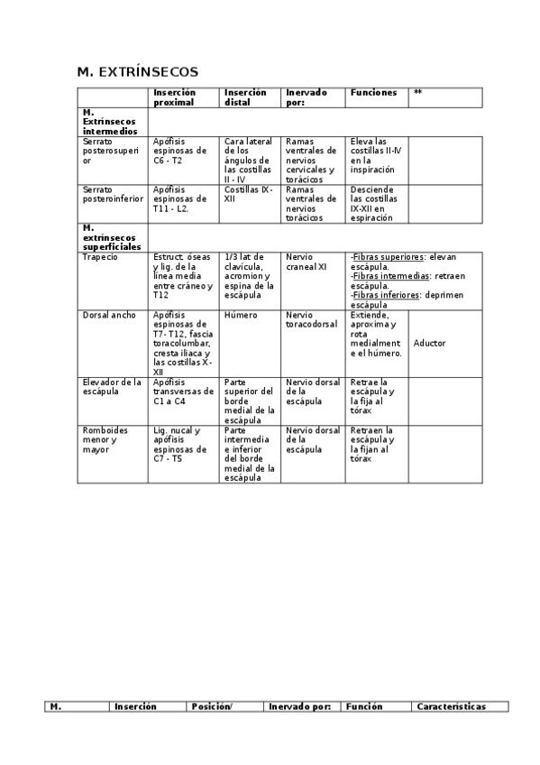 Miniatura del documento Tablas-musc.-anato.docx
