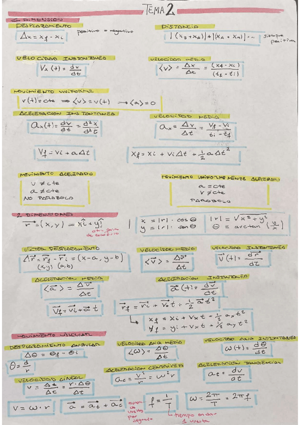 Miniatura del documento APUNTES-PRIMER-PARCIAL-T2T3T4T5.pdf