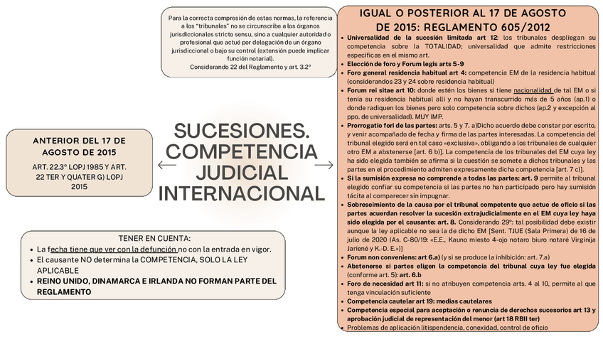 Miniatura del documento SUCESIONES-COMPETENCIA-LEY-APLICABLE-Y-RECONOCIMIENTO.pdf