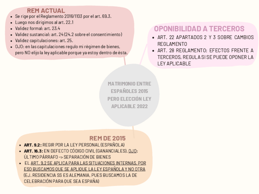 Miniatura del documento ESQUEMA-PRACTICA-REM.pdf