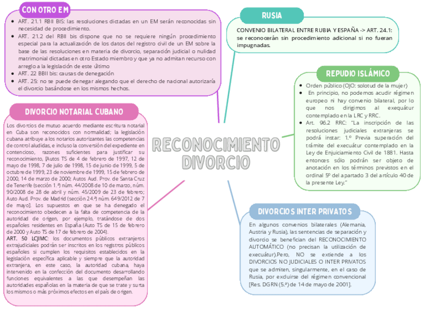 Miniatura del documento ESQUEMA-RECONOCIMIENTO-DIVORCIOS.pdf