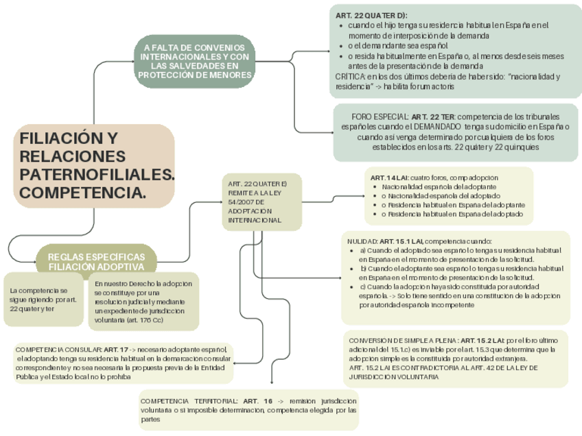 Miniatura del documento Filiacion-y-Relaciones-Paternofiliales-COMPETENCIA-2.pdf