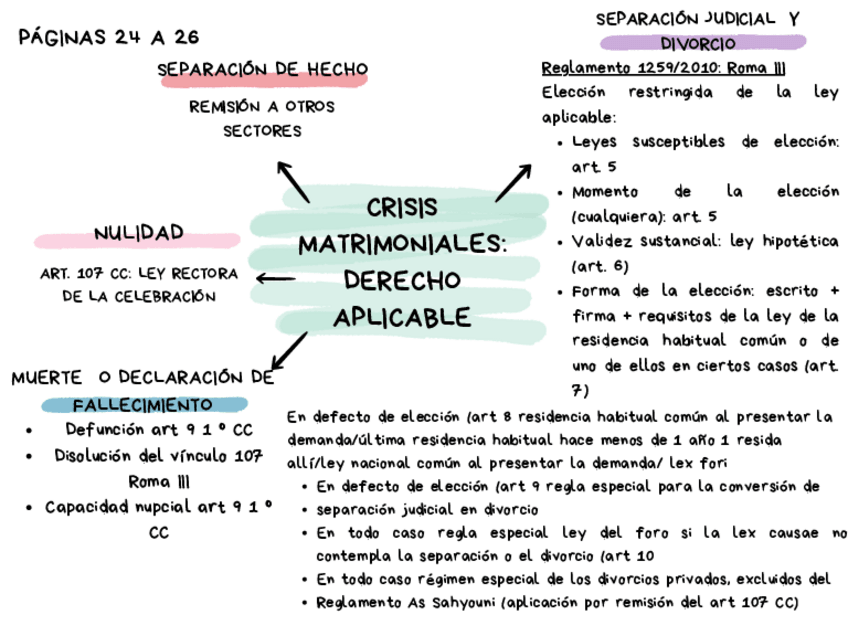 Miniatura del documento Mapa-Conceptual-Doodle-A-mano-Profesional-Multicolor.pdf