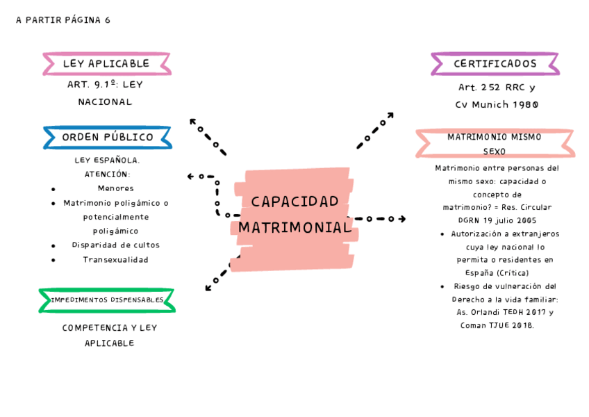 Miniatura del documento Capacidad-Matrim.pdf