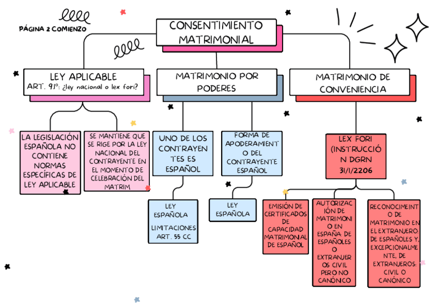 Miniatura del documento Consentimiento-Matrim.pdf