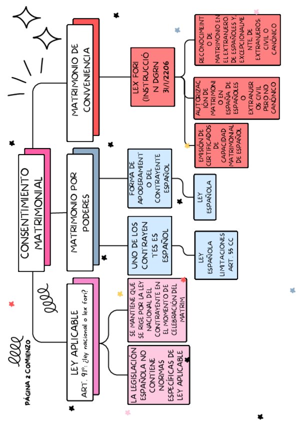 Miniatura del documento ESQUEMAS-DIPR-MATRIM-CRISIS-Y-REL.-CONYUGALES.pdf