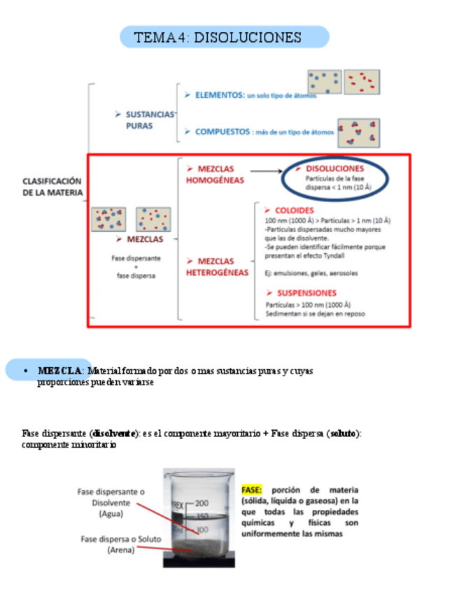 Miniatura del documento TEMA-4-DISOLUCIONES.pdf