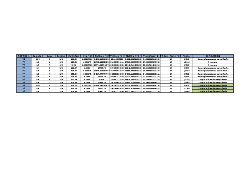 Miniatura del documento ANEXOS CÁLCULO DE PÓRTICOS.xlsx