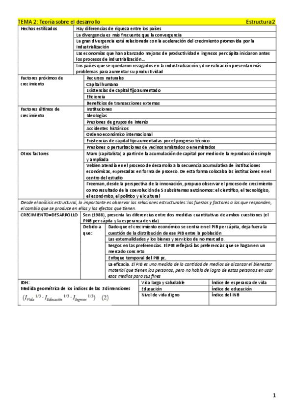 Miniatura del documento TEMARIO-COMPLETO-ESTRUCTURA Y RELACIONES.pdf