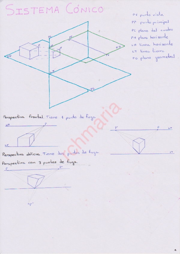 Miniatura del documento Teoría perspectiva cónica.pdf