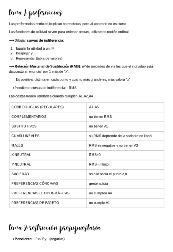 Miniatura del documento Mis-apuntes-de-micro.pdf