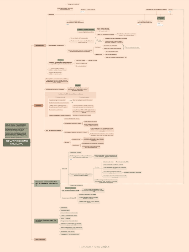 Miniatura del documento TEMA-9.-PERIODISMO-C.pdf
