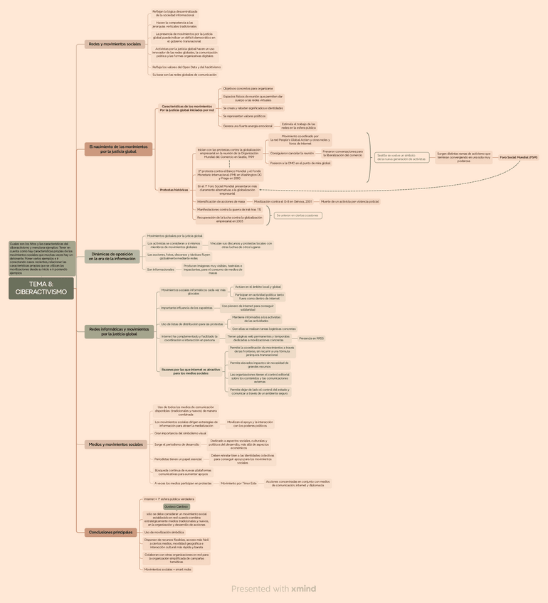 Miniatura del documento TEMA-8-CIBERACTIVISM.pdf