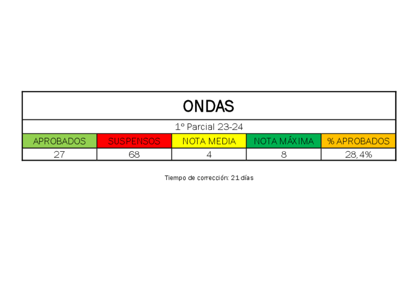 Miniatura del documento ESTADISTICAS 1Parcial 23-24.pdf
