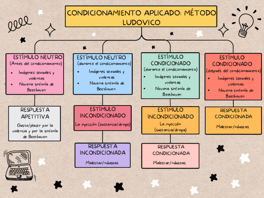 Miniatura del documento condicionamiento-Metodo-Ludovico.pdf